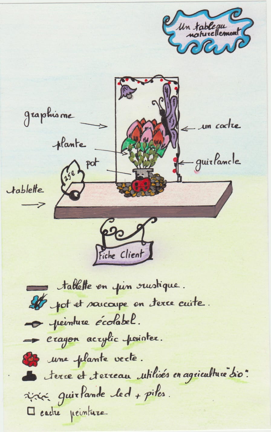 Un tableau naturellement